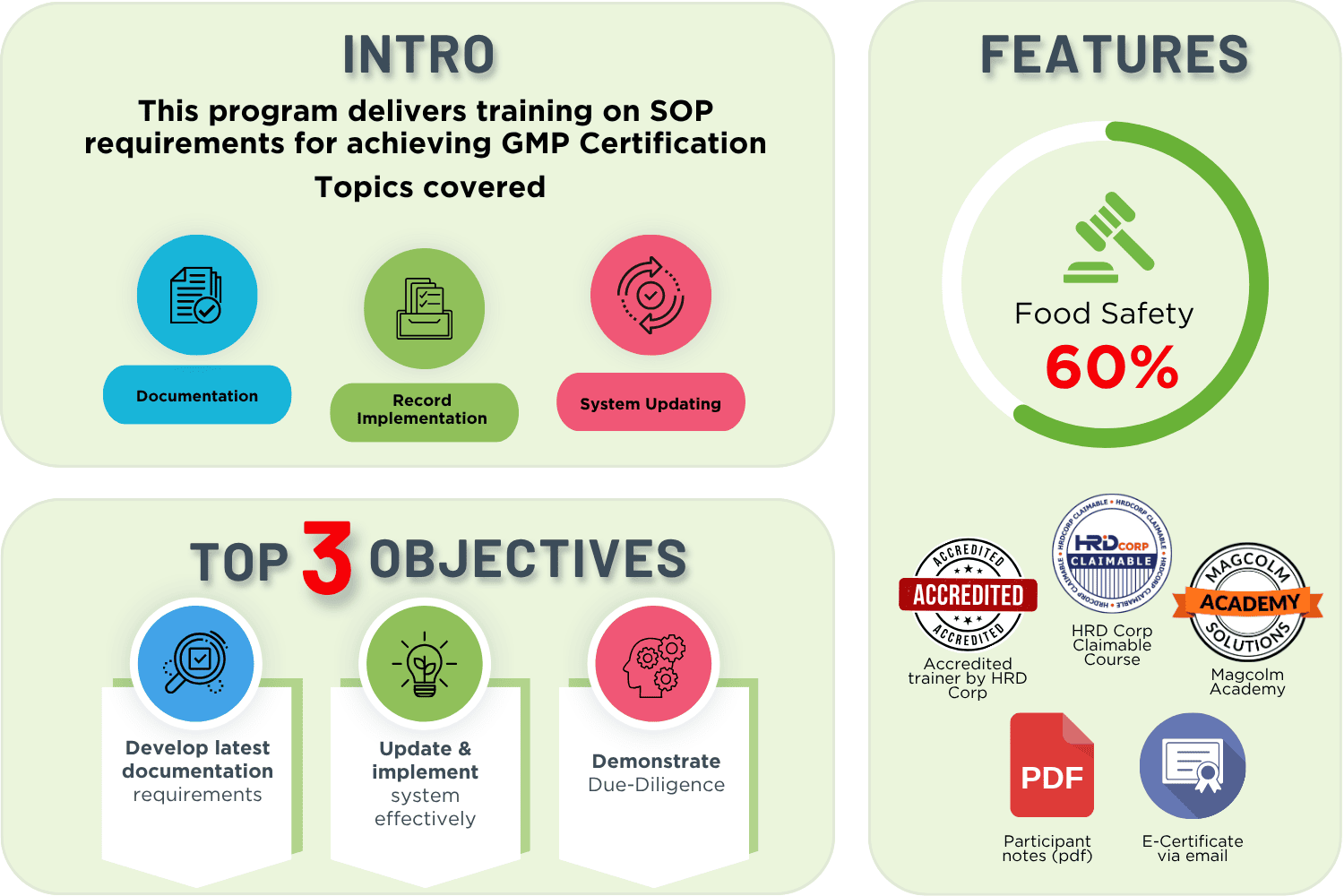 INTRO GMP Doc_