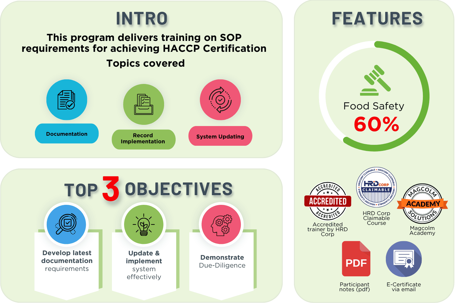 INTRO HACCP Doc_