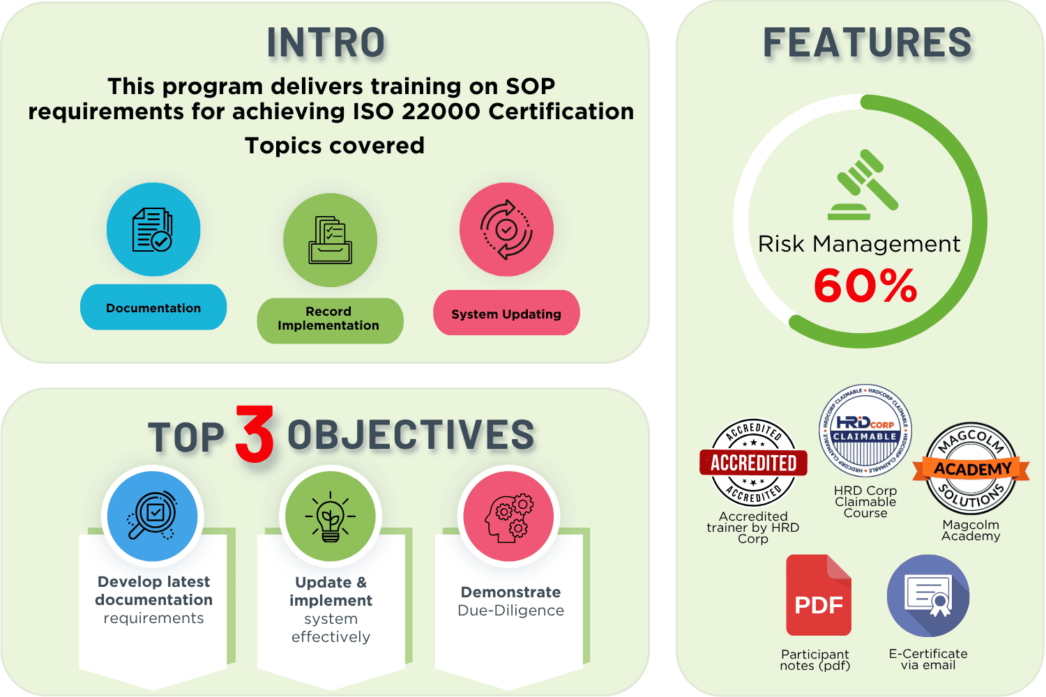 INTRO ISO 22K Doc_