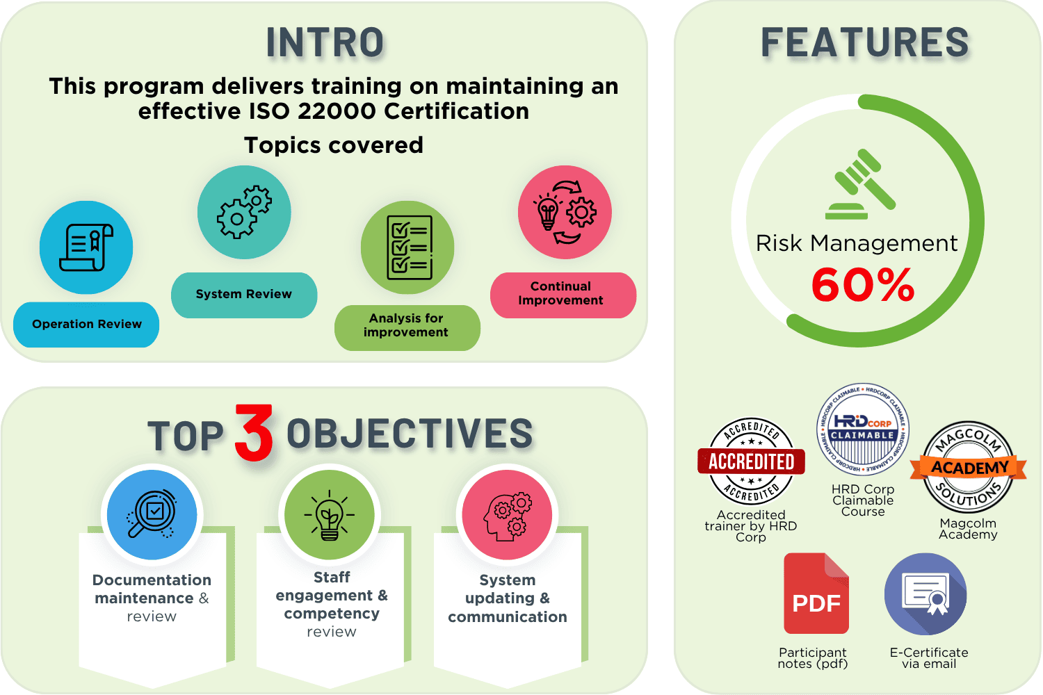 INTRO ISO 22K Impl_